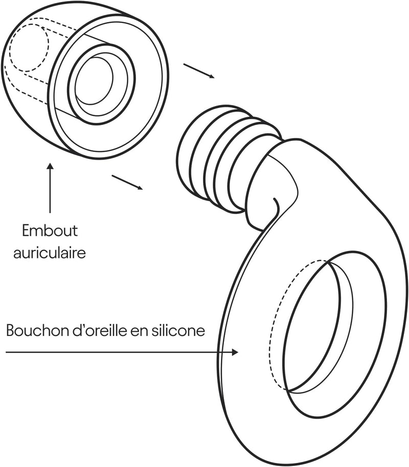 Bouchons d’Oreilles Réutilisables et Ultra Confortables - Réduction du Bruit de 24dB